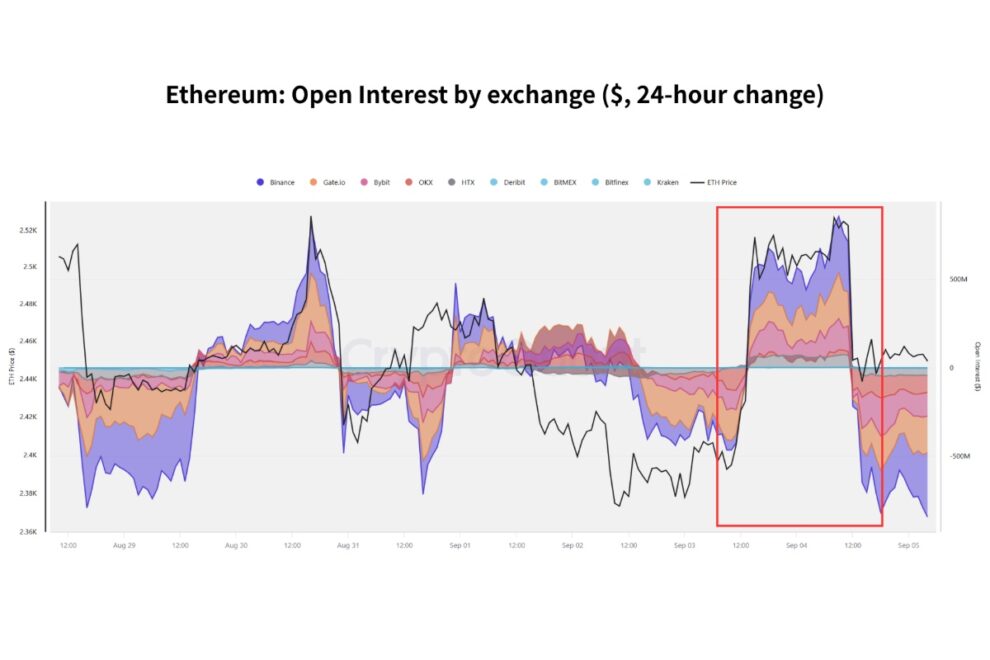ビットコイン強気相場は始まったのか──Binanceに集まる資金、クジラ・建玉に現れた市場の変化【エックスウィン】