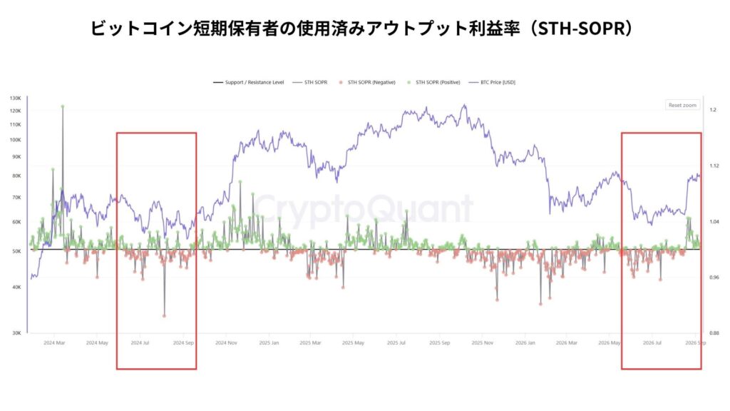 急速な円高はビットコインに何をもたらすのか──日銀利上げ観測と「円キャリー巻き戻し」を読む【エックスウィン】 | NADA NEWS(ナダ・ニュース)