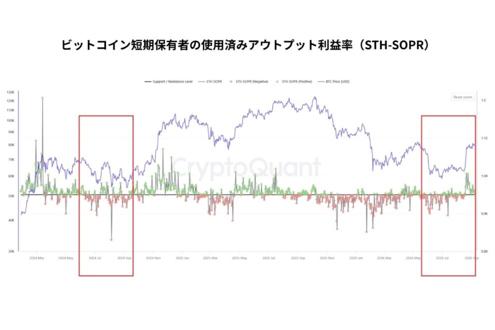 急速な円高はビットコインに何をもたらすのか──日銀利上げ観測と「円キャリー巻き戻し」を読む【エックスウィン】