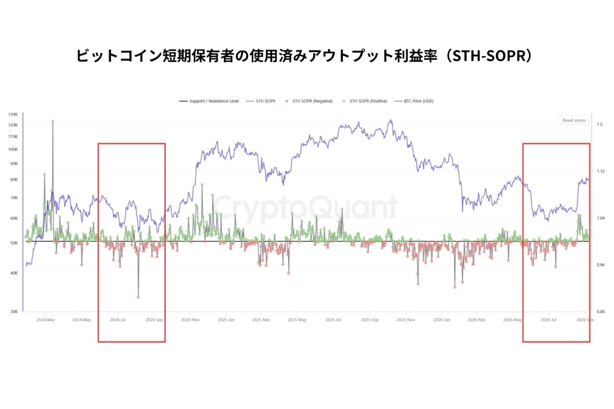 急速な円高はビットコインに何をもたらすのか──日銀利上げ観測と「円キャリー巻き戻し」を読む【エックスウィン】 | NADA NEWS(ナダ・ニュース)
