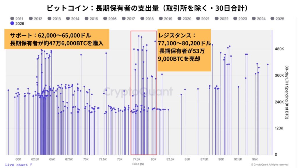 ビットコインはどこで売られるのか──88,700ドルの利益確定ラインと77,000～80,000ドルの供給の壁【エックスウィン】 | NADA NEWS（ナダ・ニュース）