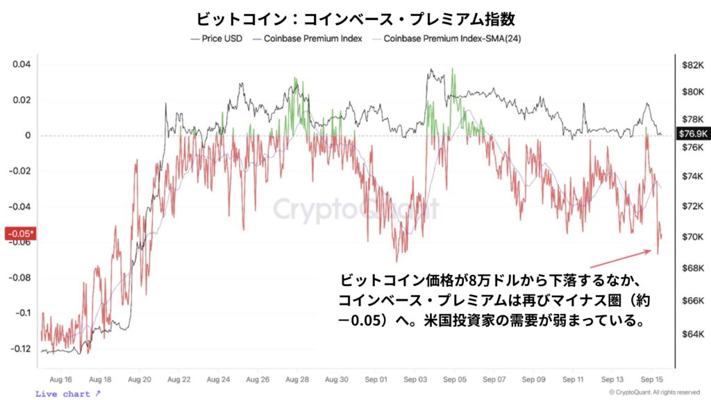 ビットコインは「下落転換」ではなく「強気相場の冷却」か──米国需要の減速とアルトコイン売り圧力に警戒【エックスウィン】 | NADA NEWS（ナダ・ニュース）