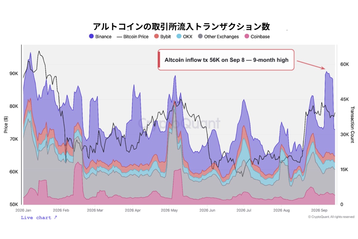 ビットコインは「下落転換」ではなく「強気相場の冷却」か──米国需要の減速とアルトコイン売り圧力に警戒【エックスウィン】 | NADA NEWS（ナダ・ニュース）