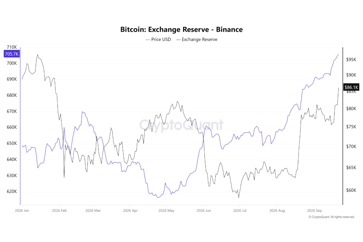 ビットコイン8万6000ドル突破、それでも強気一辺倒にできない理由【エックスウィン】 | NADA NEWS（ナダ・ニュース）