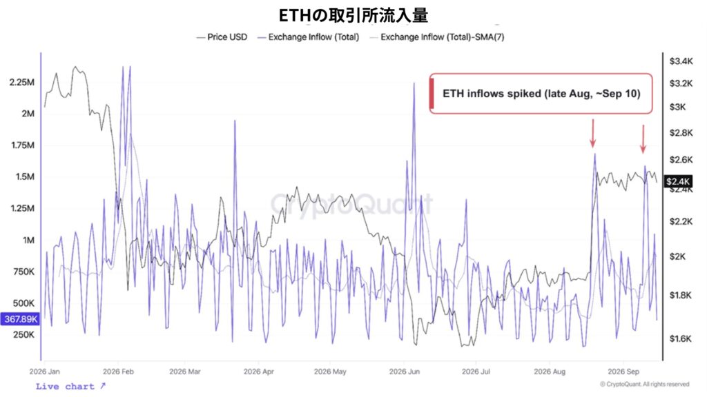 ビットコインは「下落転換」ではなく「強気相場の冷却」か──米国需要の減速とアルトコイン売り圧力に警戒【エックスウィン】 | NADA NEWS（ナダ・ニュース）