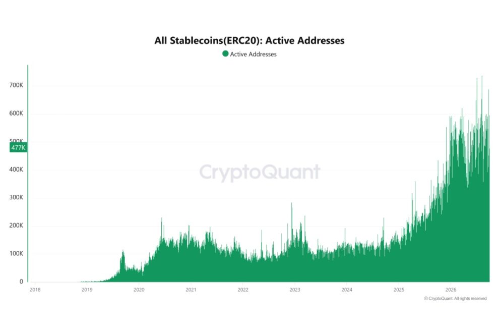 世界のステーブルコイン市場、3,000億ドル時代へ──USDT・USDCの二強構造と金融インフラを巡る新たな競争【エックスウィン】