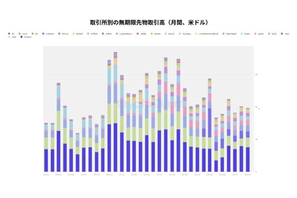CoinbaseとBinanceはなぜ強いのか──世界の暗号資産取引所を動かす二つの力【エックスウィン】