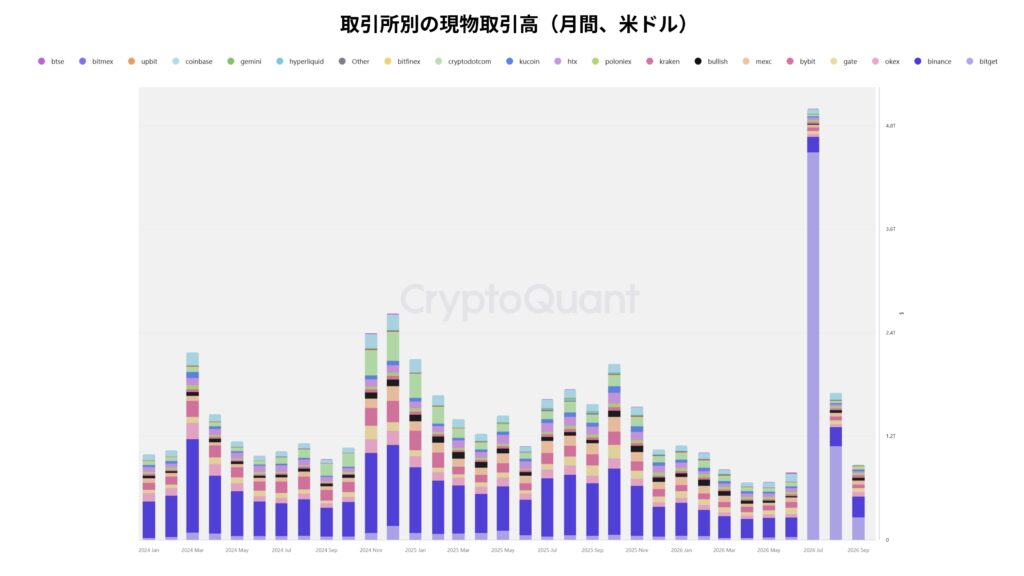 CoinbaseとBinanceはなぜ強いのか──世界の暗号資産取引所を動かす二つの力【エックスウィン】 | NADA NEWS（ナダ・ニュース）