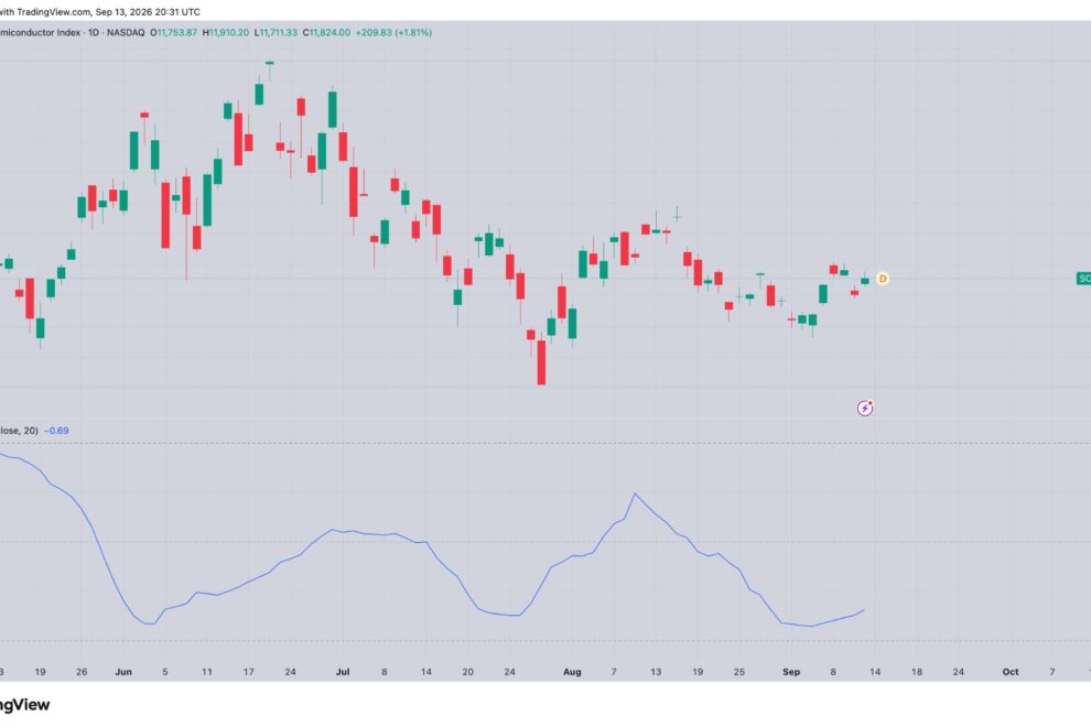 「ビットコインと半導体は共倒れする」──アンソロピックのAI減速提言巡り、ビットコインジャパンCEOが警鐘【価格分析】
