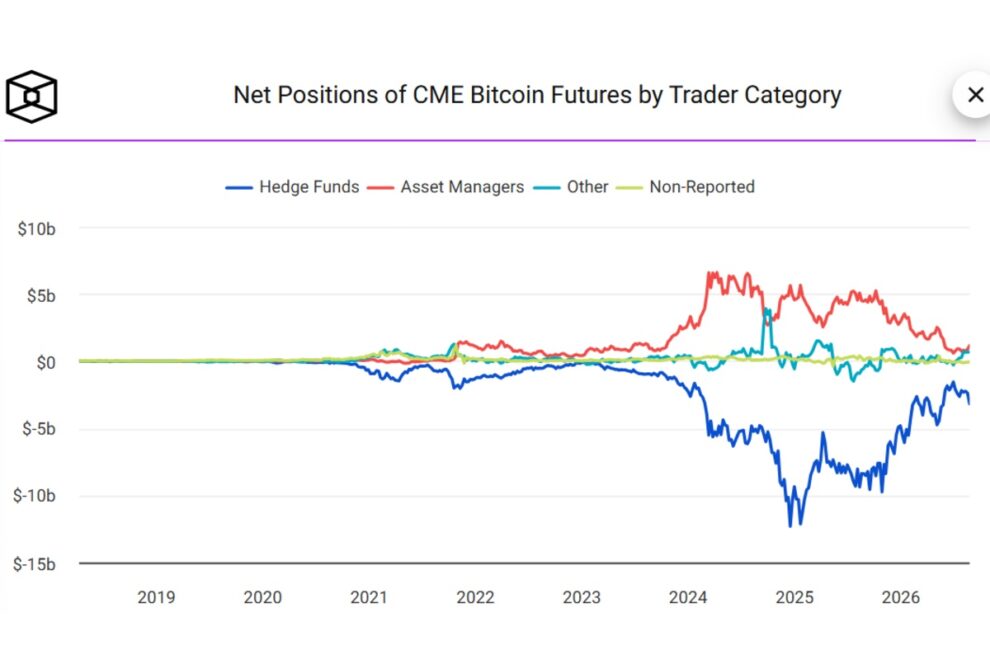 【墨汁うまい氏寄稿】ビットコイン8万ドル回復の理由、米財務省とCME機関投資家が示した強気サイン 