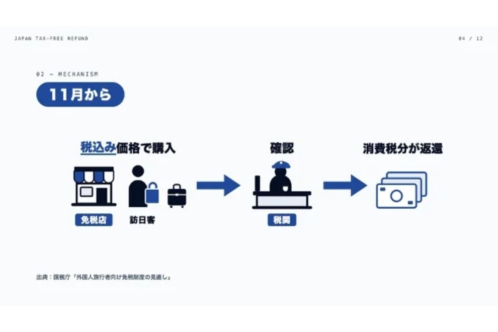 訪日客の免税還付金、JPYCで受け取り可能に──日本免税が11月より開始
