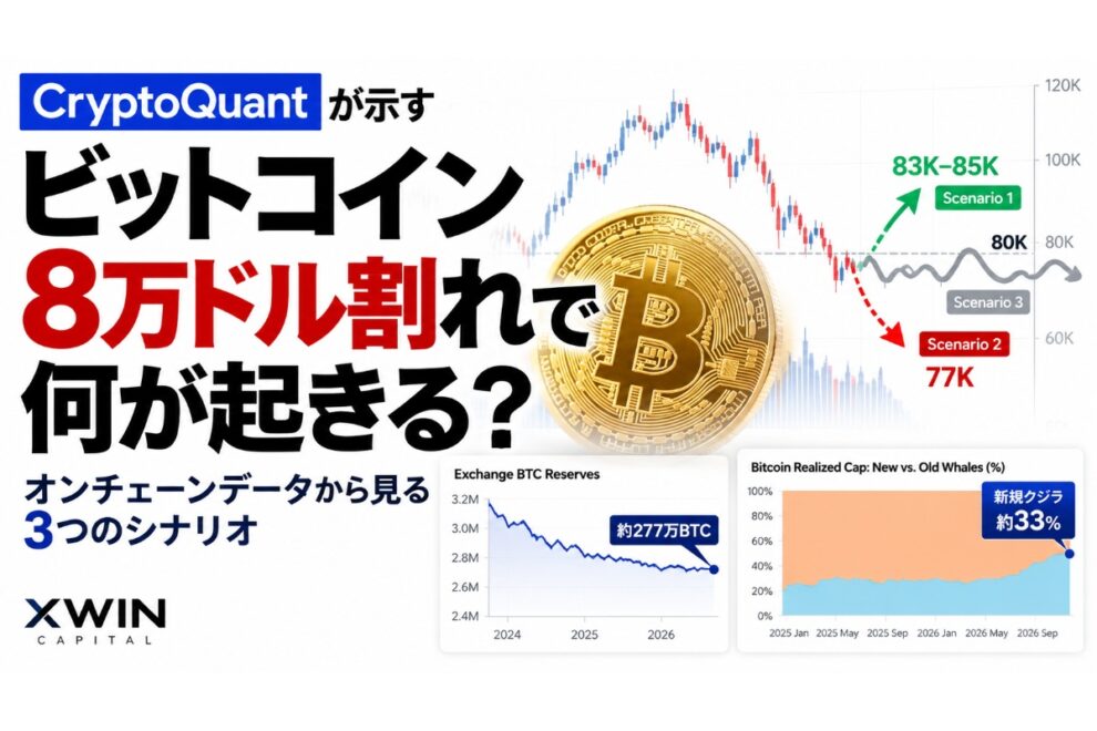 ビットコインが8万ドルを割ったときのシナリオ──CryptoQuantが示す次の下値と反発の条件【エックスウィン】