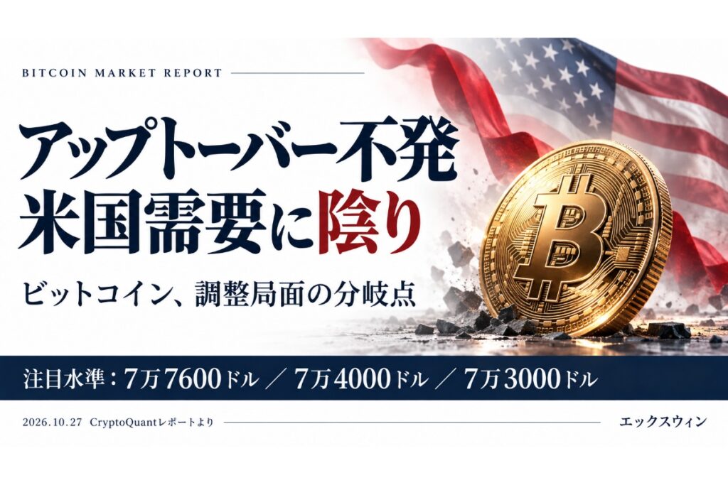 ビットコイン、米国の需要低迷で74,000ドル付近の価格に苦戦
