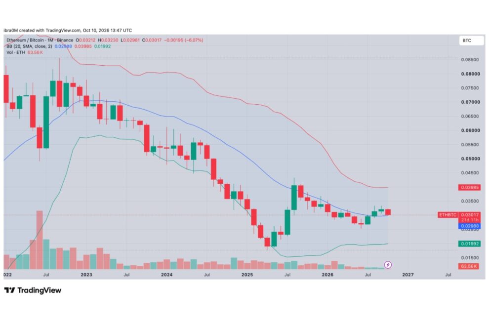 ビットコイン、イーサリアムのパフォーマンスを上回る──明暗分かれる3つの理由【価格分析】