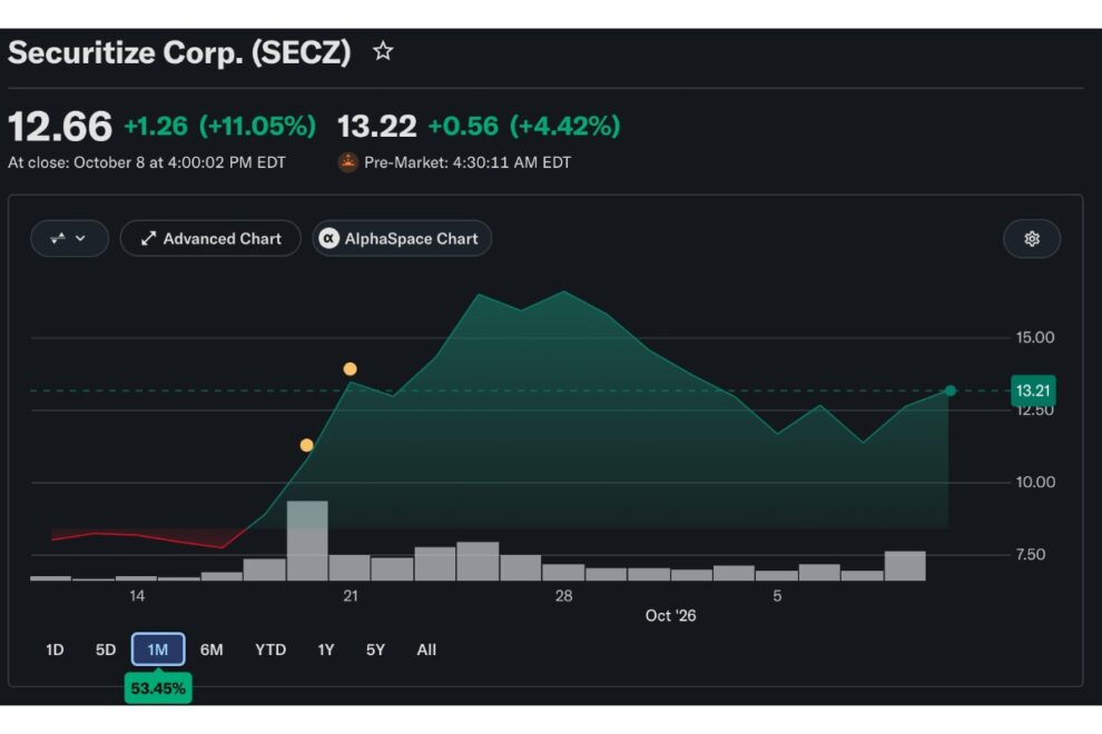 ソラナで配当・議決権付き米国株の提供開始──Securitize株が10％上昇【価格分析】