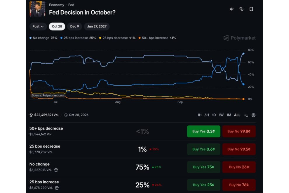 ビットコインETF、1億270万ドル流入で「アップトーバー」幕開け──日銀とFRBの金利動向に注目【価格分析】