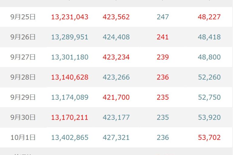 BTC（ビットコイン）はFOMC議事要旨が方向感を左右か、金利高で米財政リスクも意識【マネックス証券】
