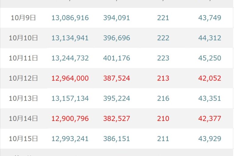 BTC（ビットコイン）はFOMC前に底堅い展開か、米企業決算と中東情勢次第では一段安も【マネックス証券】
