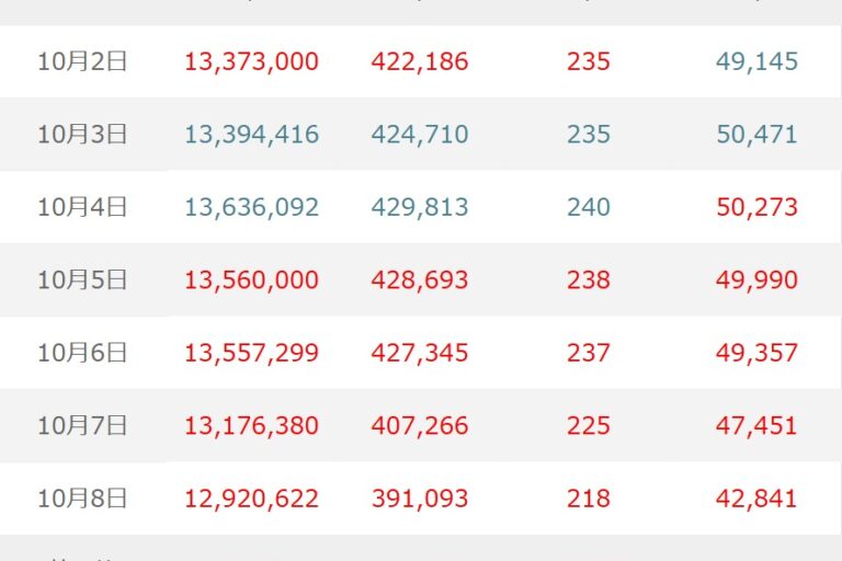 BTC（ビットコイン）は米CPIと大手金融機関の決算が焦点、続落リスクも【マネックス証券】